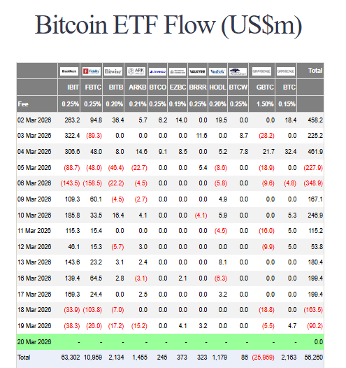 Bitcoin ETF flows