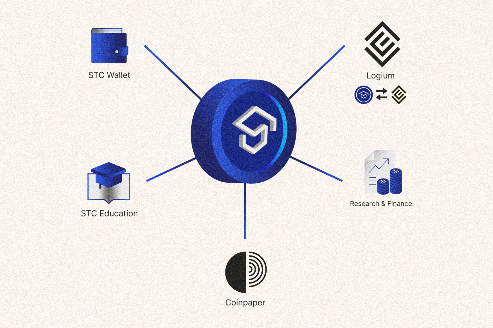 Student Coin Ecosystem