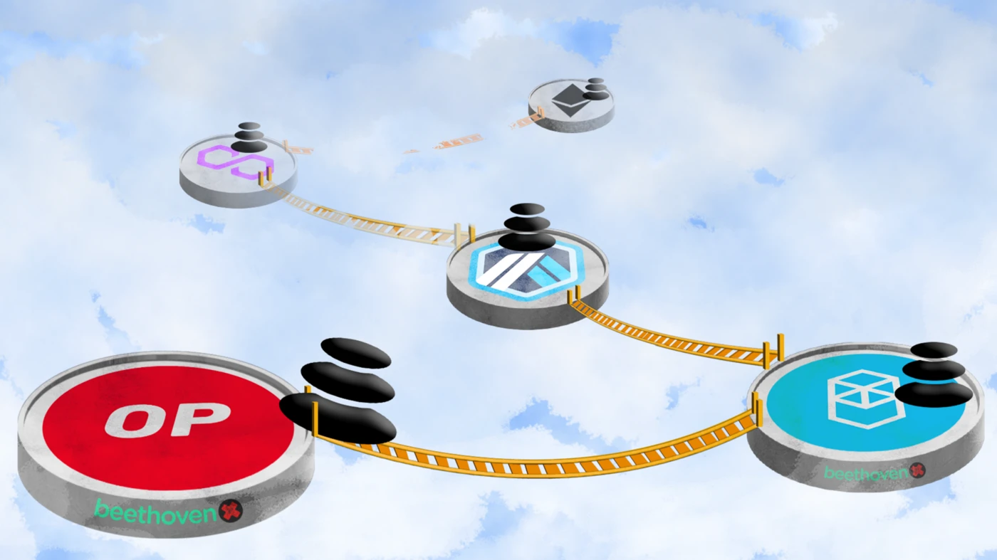 An image of Optimism, Fantom, Arbitrum, Polygon, and Ethereum logos connected with bridges being walked over by Balancer logos that symbolises exchange's journey. 