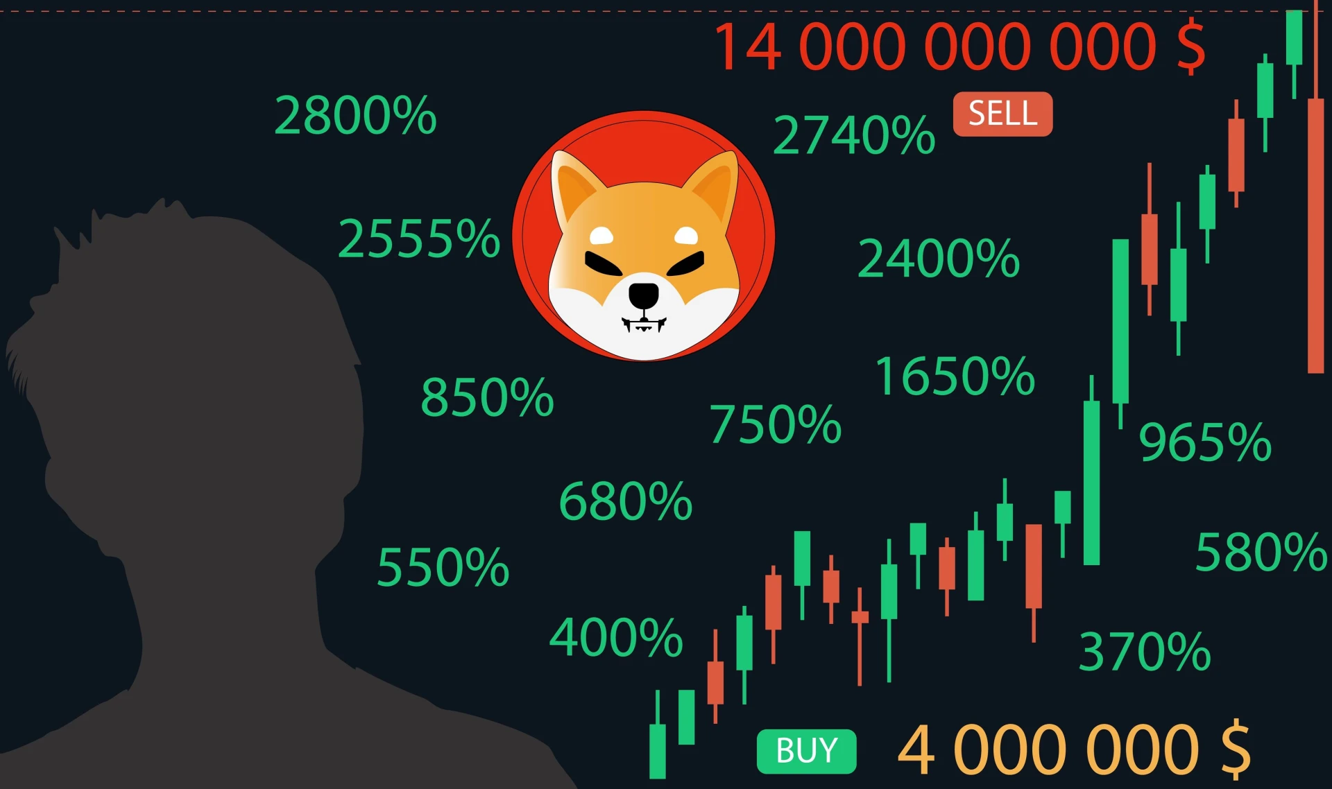 Vitalik Buterin Triggers Shiba Inu (SHIB) Flashback with Latest Meme Coin Maneuver. Image: Shutterstock