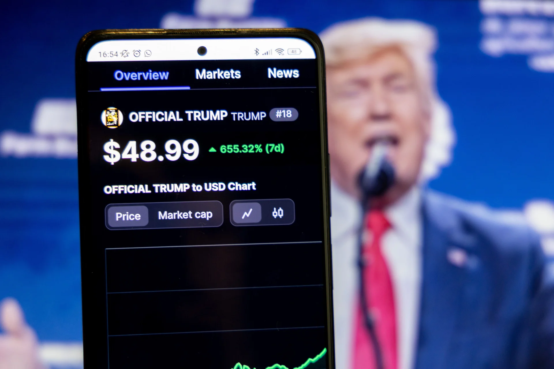 Trader Secures a Seat at Trump’s Dinner for $1,200. Source: Shutterstock