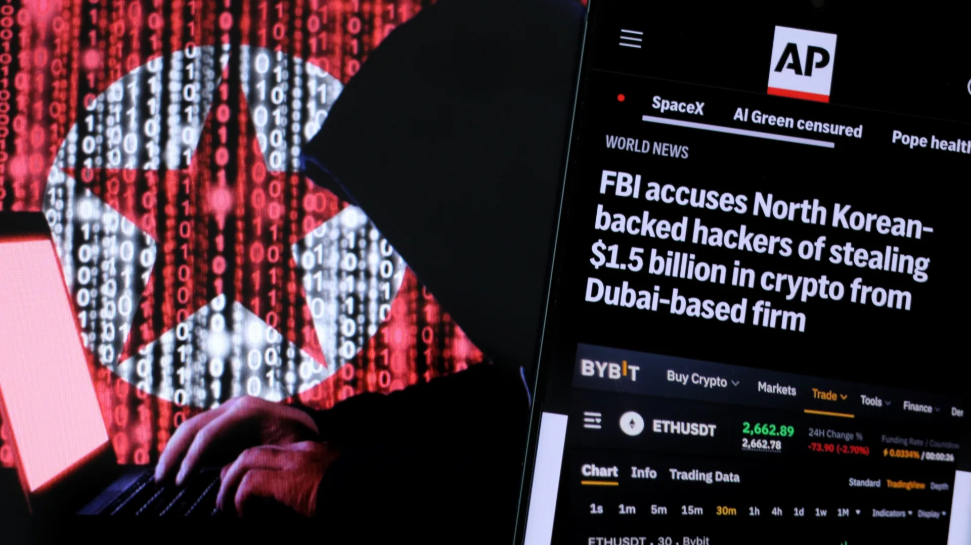 North Korean Lazarus Group Linked to $44.2 Million CoinDCX Crypto Heist. Source: Shutterstock