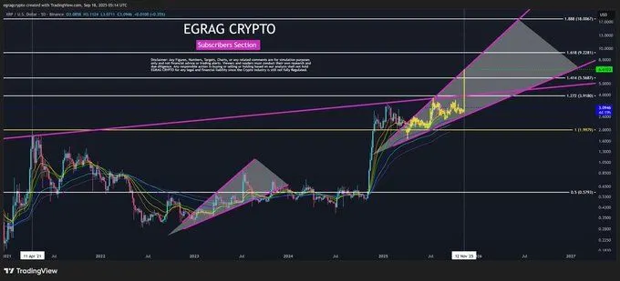 Source: EGRAG CRYPTO