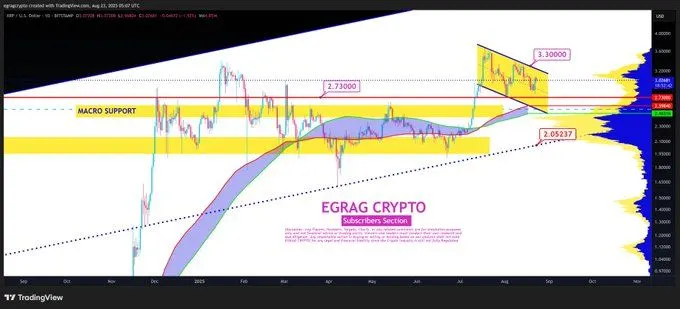 Source: EGRAG CRYPTO
