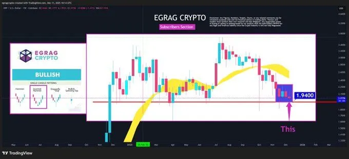 Source: EGRAG CRYPTO