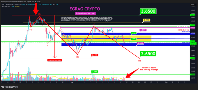 Source: EGRAG CRYPTO
