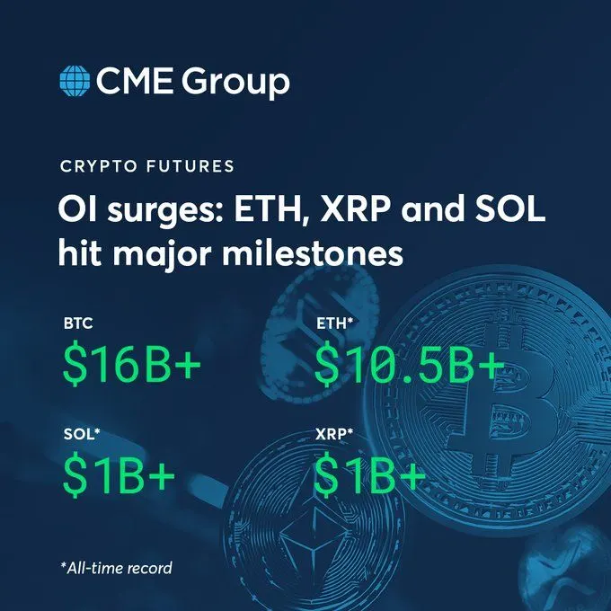 Source: CME Group