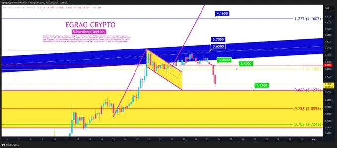 Source: EGRAG CRYPTO