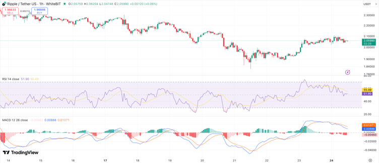 Source: Vlad Anderson