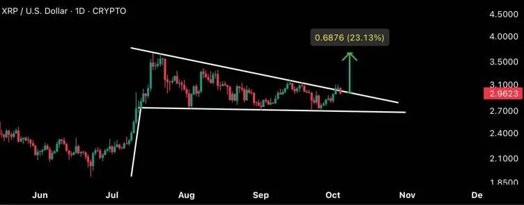 Source: CryptoClue