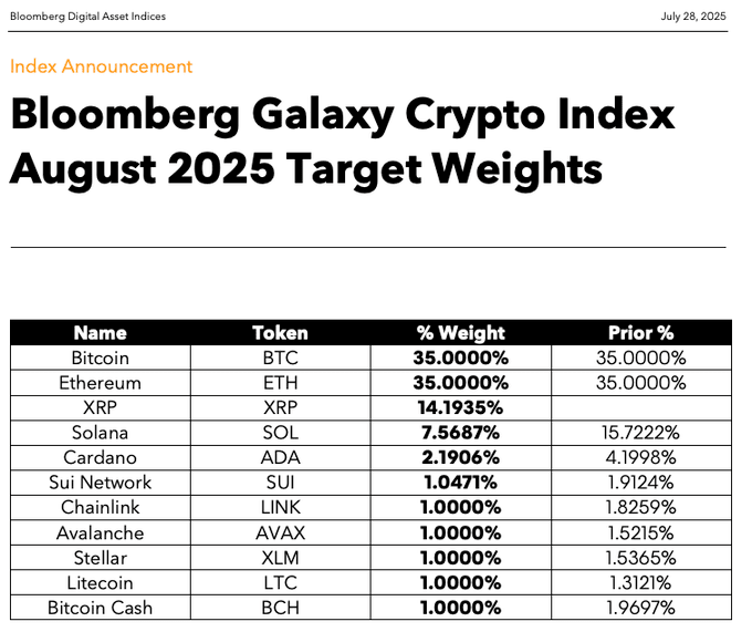 Source: Digital Asset Investor
