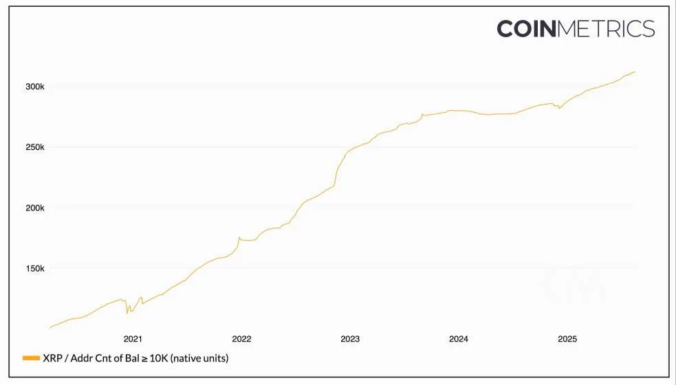 Source: Coin Metrics