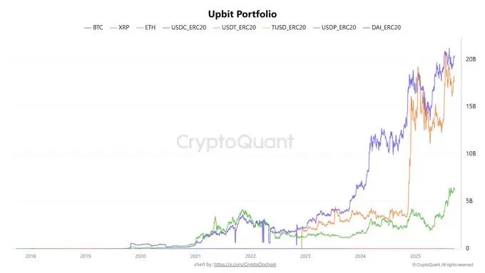 Source: CryptoQuant