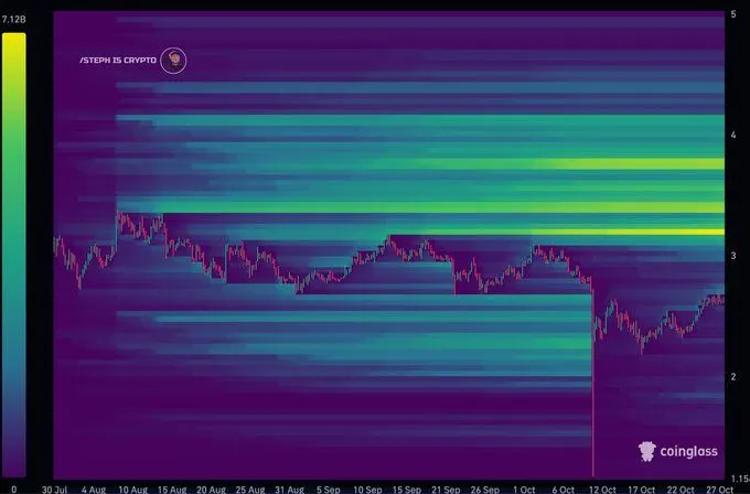 Source: Steph is Crypto