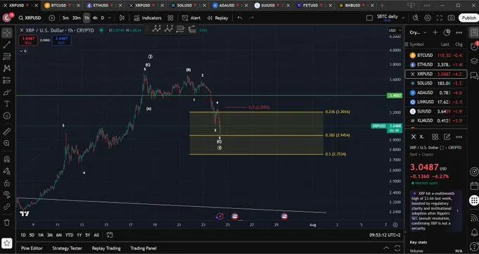 Source: Man of Bitcoin