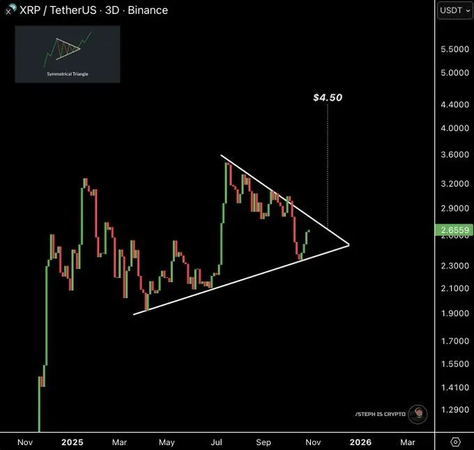 Source: Steph is Crypto