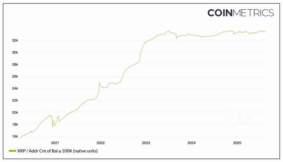 Source: Coin Metrics