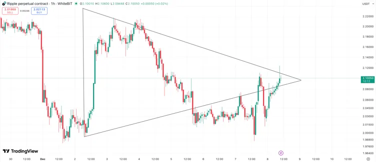 Source: Vlad Anderson