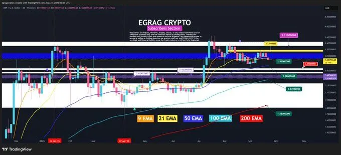 Source: EGRAG CRYPTO