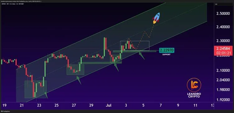 Source: Leandrocrypto