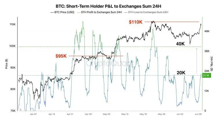 Source: Crypto King