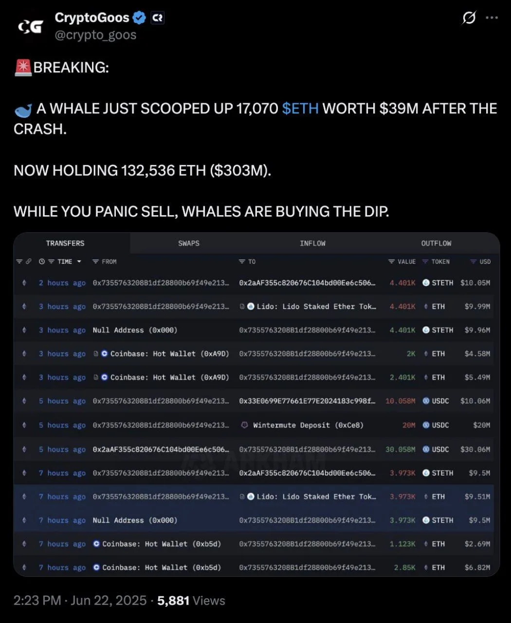 Source: CryptoGoos