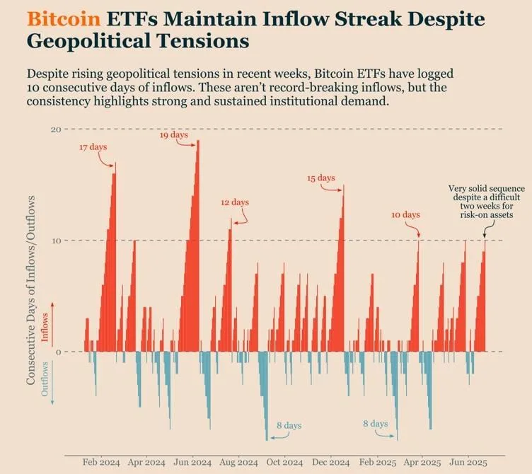 Source: Crypto King