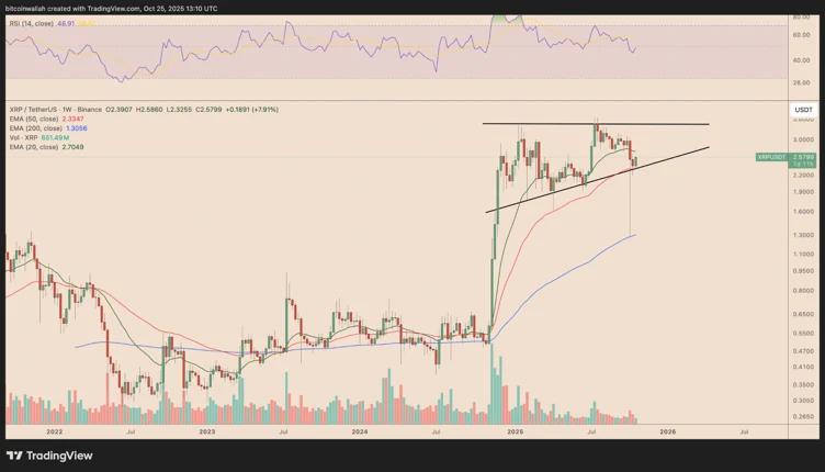 Source: Crypto Wave