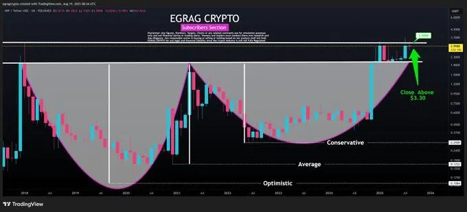 Source: EGRAG CRYPTO