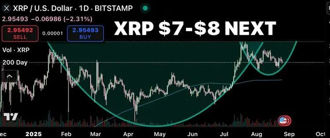 Source: Crypto Bull