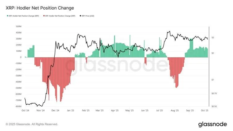 Source: CryptoBull