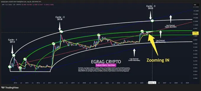 Source: EGRAG CRYPTO