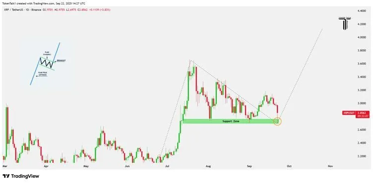 Source: Crypto Juju