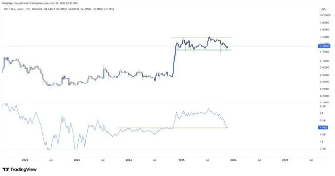 Source: Mikybull Crypto