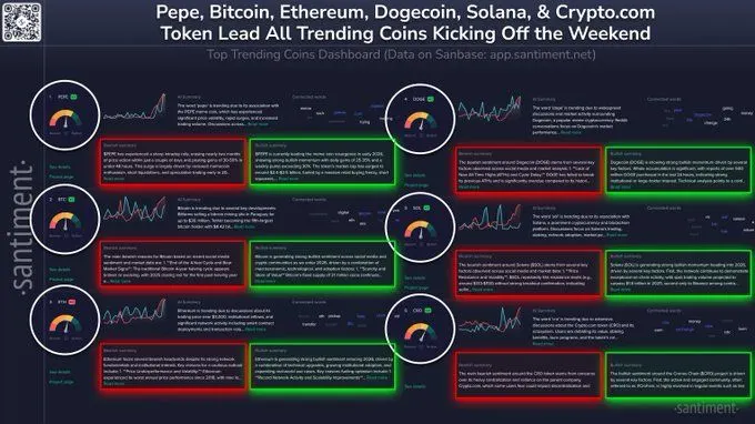 Source: Santiment Source: Santiment