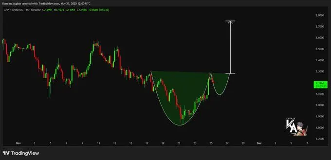 Source: Kamran Asghar