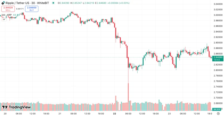 Source: TradingView