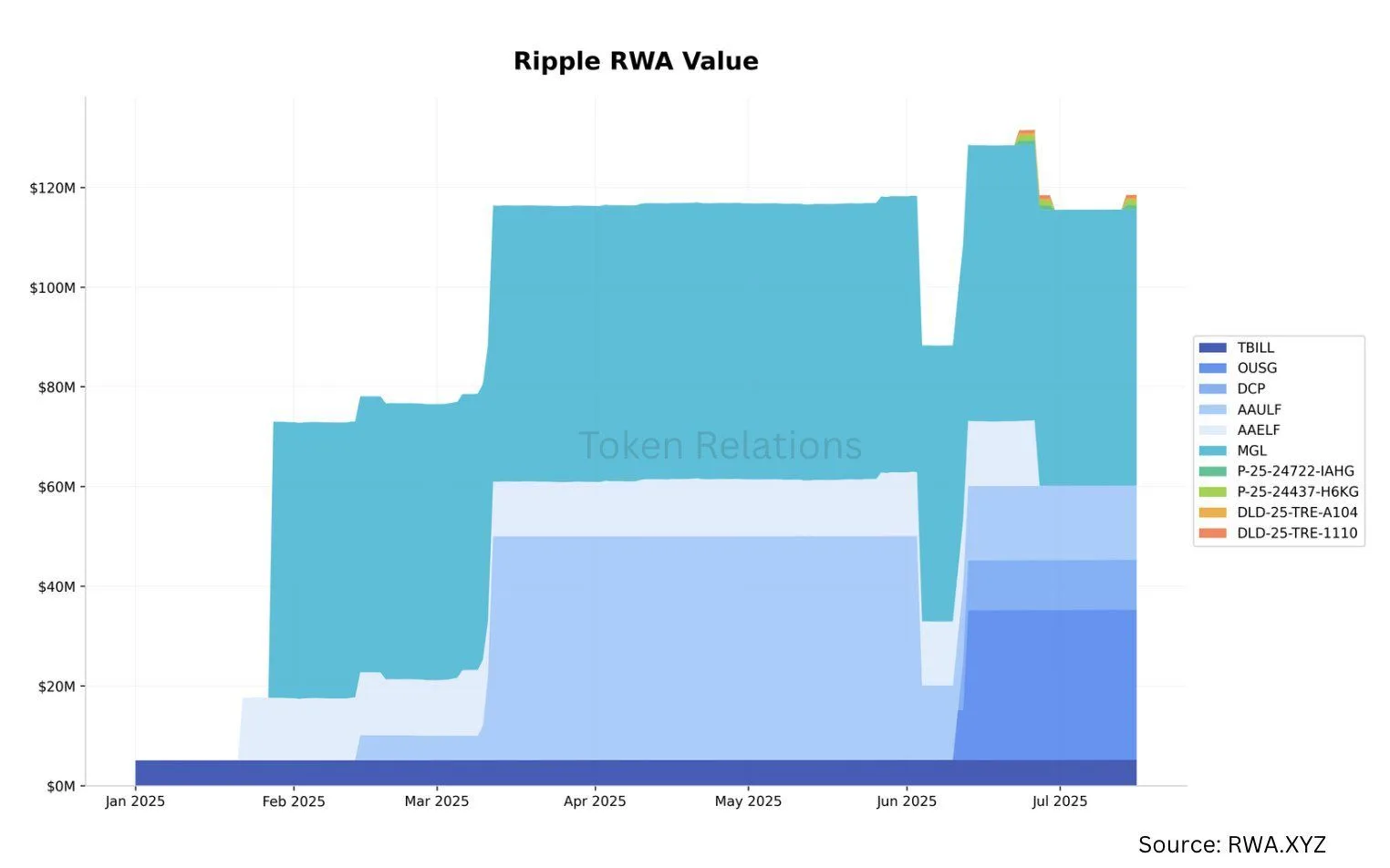 Source: Token Relations