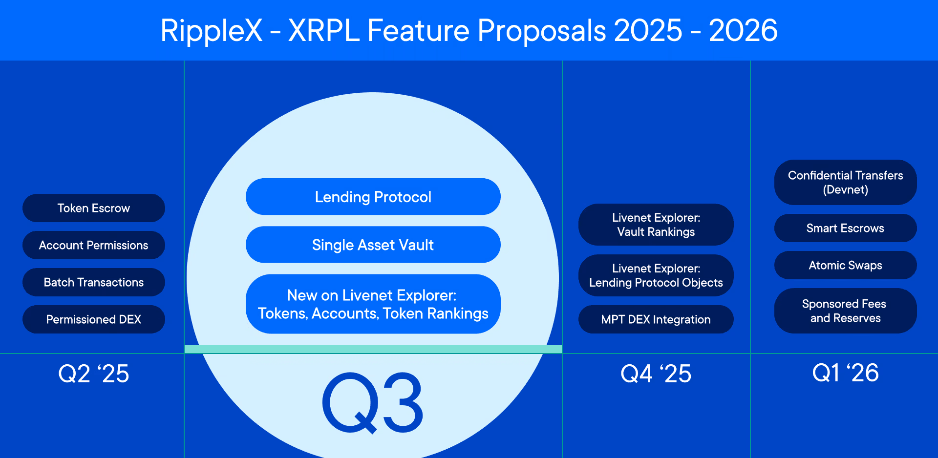 Source: Ripple