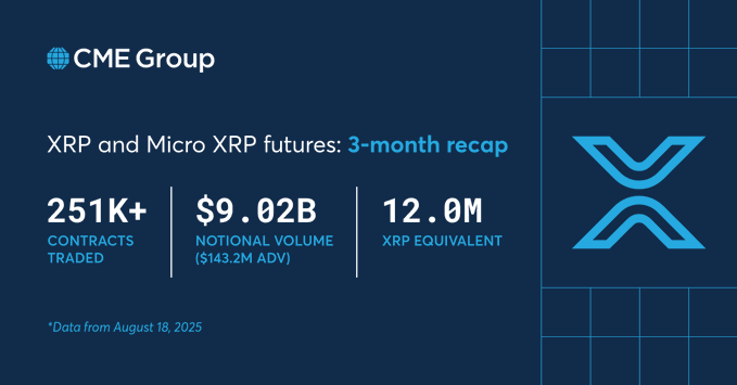 Source: CME Group
