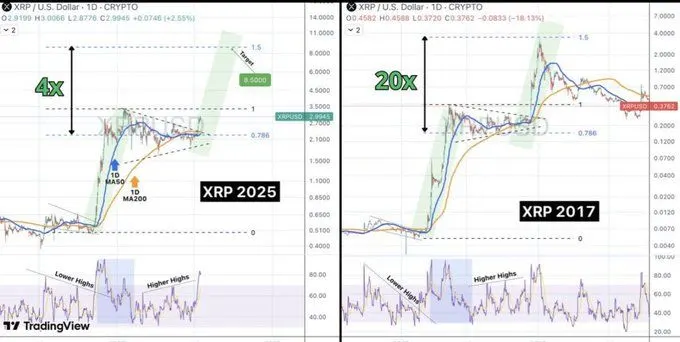 Source: CryptoRat33