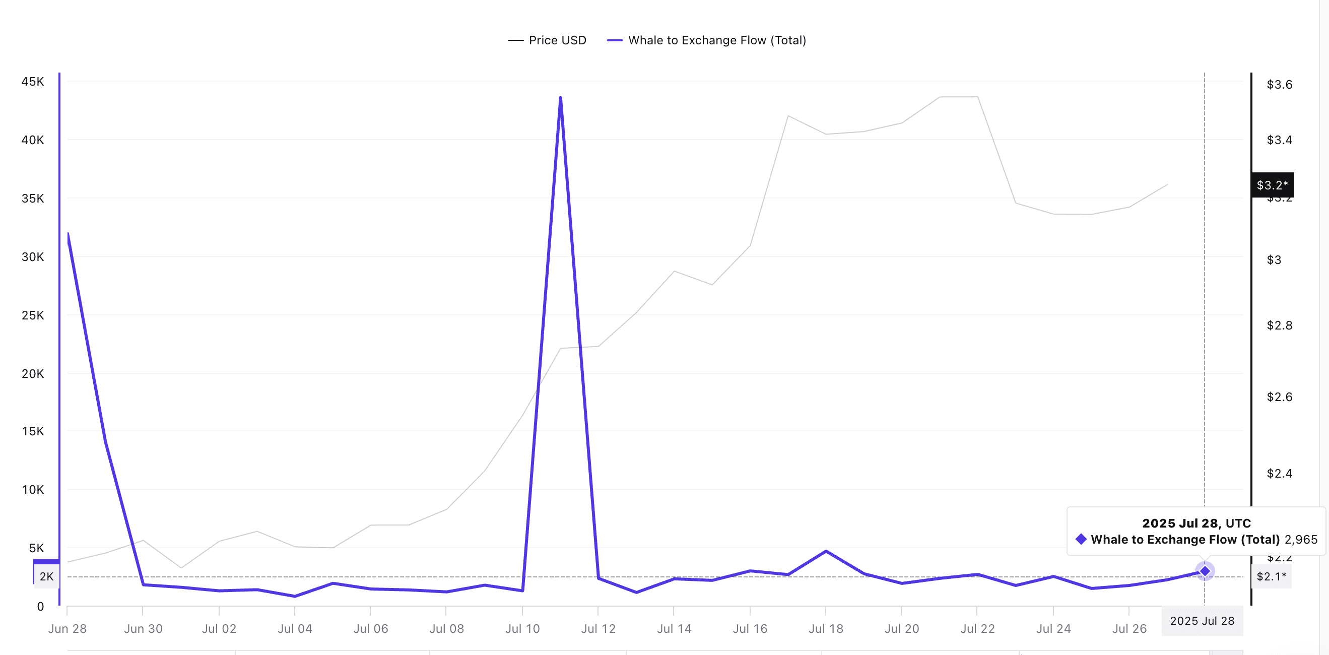 Source: CryptoQuant