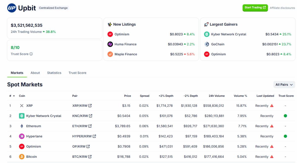 Source: CoinGecko