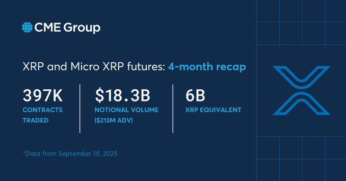 Source: CME Group