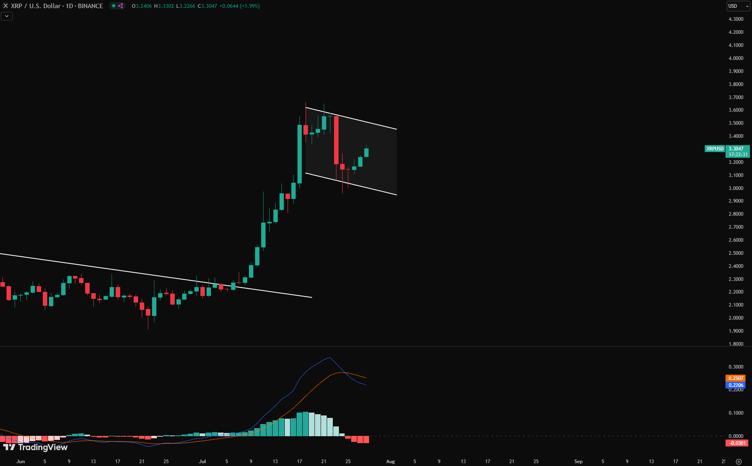 Source: Crypto Decode