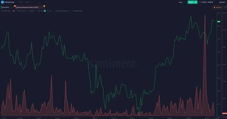 Source: Crypto King