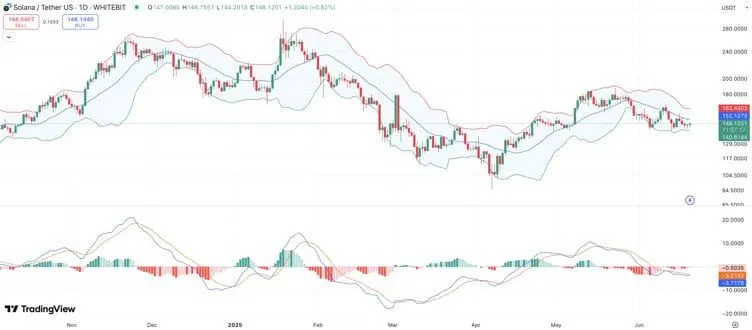 Source: Trading View