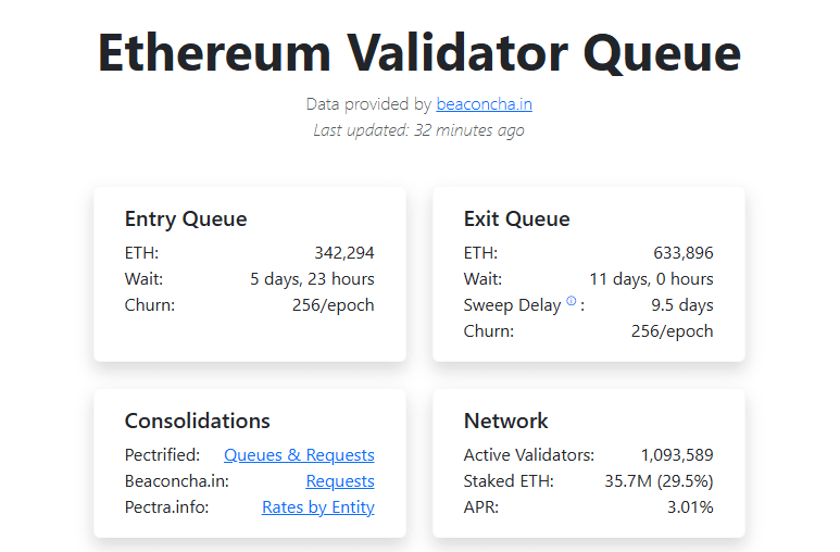 Source: ValidatorQueue 