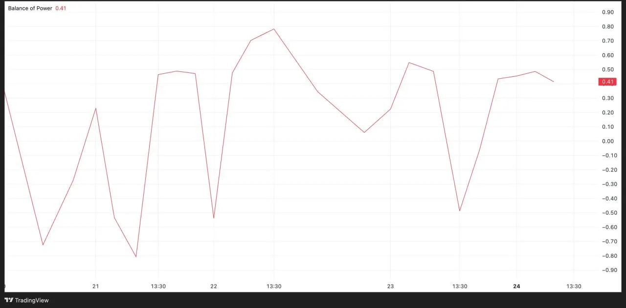 BoP values for PI. Source: TradingView.