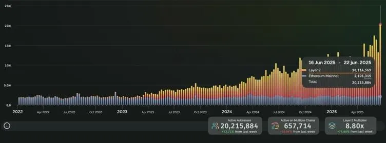Source: Crypto King
